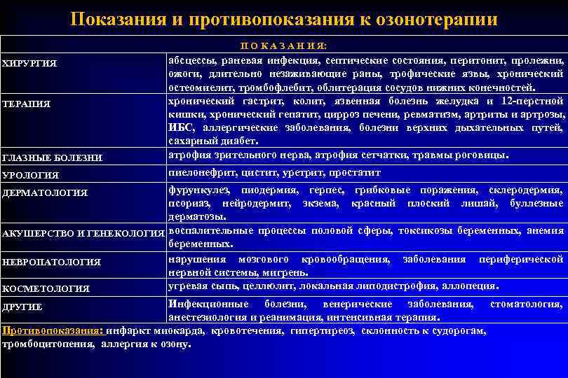 Душ шарко в москве: показания, противопоказания, польза, вред, эффективность при целлюлите, цена