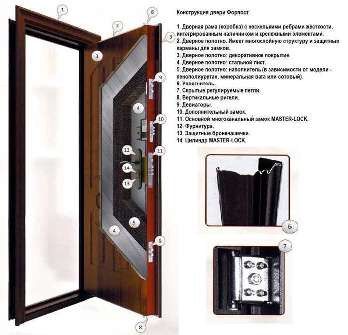 Как производятся и особенности входных металлических дверей зетта, преимущества их выбора, ассортимент