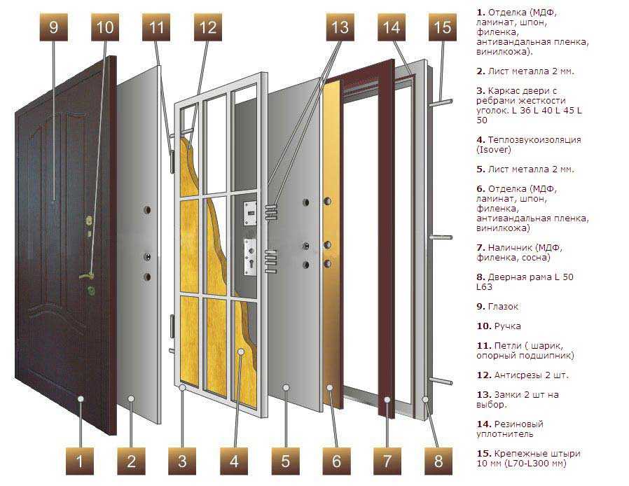 Входная дверь своими руками: как сделать и утеплить конструкцию из дерева, изготовление деревянных и стальных изделий