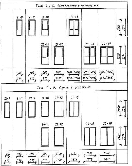 Стандартные размеры межкомнатных дверей — наглядная таблица