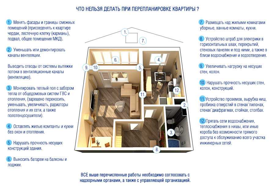Перенос кухни в жилую комнату, коридор вместе с коммуникациями в 2020 году