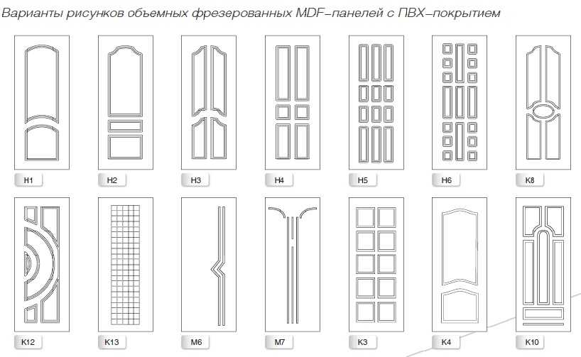 Накладки на межкомнатные двери - domsdelat.ru