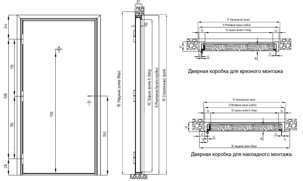 Стандартные габариты входной группы и нестандартные размеры дверных конструкций, правила замера