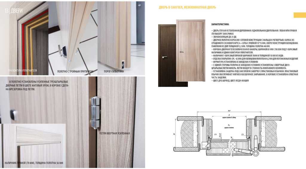 Двери с притвором: особенности конструкции. что такое межкомнатные двери с притвором