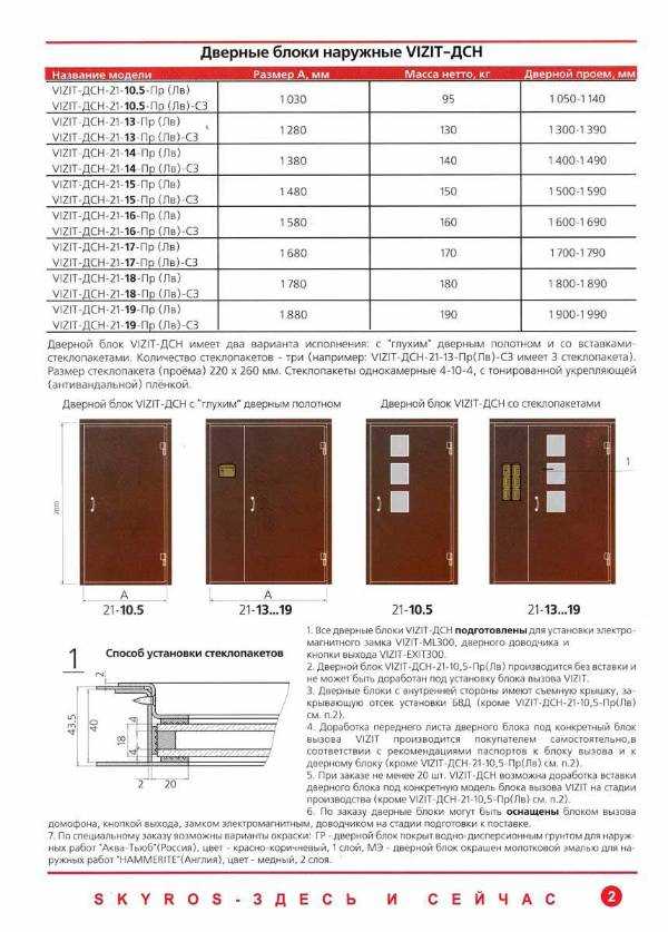 Стандартная ширина и толщина дверной коробки межкомнатной двери