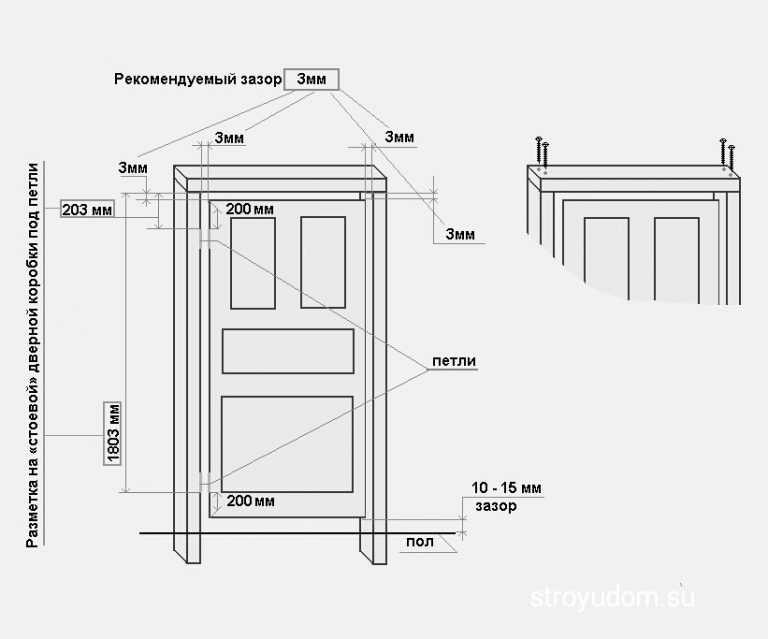 Толщина дверной коробки межкомнатных дверей: стандартные размеры, ширина, высота и глубина короба в разрезе