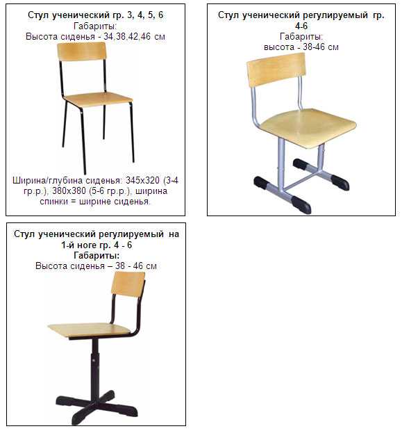 Стул для школьника для письменного стола: как выбрать растущее компьютерное кресло для ученика-первоклассника для уроков - обзор