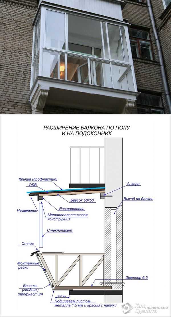 Остекление балкона пластиковыми окнами: как застеклить лоджию своими руками, пошаговая инструкция с фото