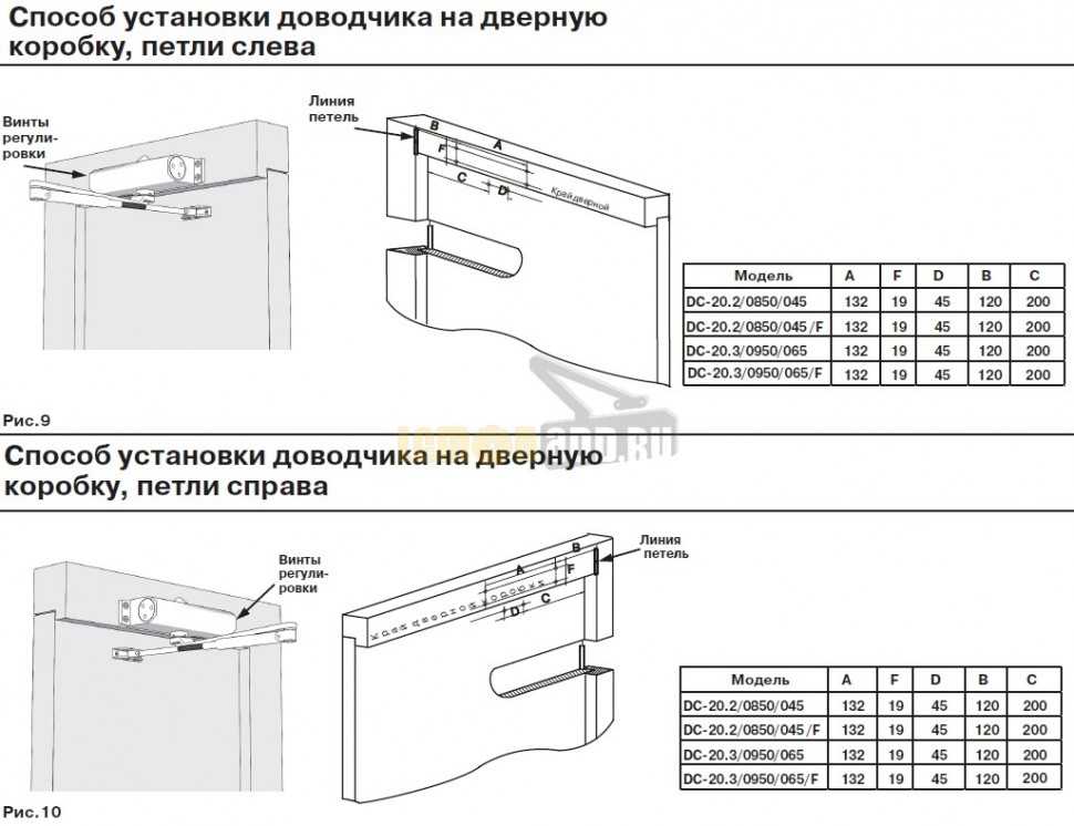 Дверной доводчик (52 фото): выбираем внутренний доводчик для стеклянных межкомнатных, пластиковых и деревянных раздвижных дверей