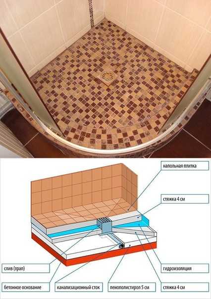 Встроенная душевая кабина является прекрасным решением для маленькой ванной комнаты. Чем хороши встраиваемые варианты из кафеля с водонагревателем в ванной комнате Какие минусы характерны для встроенных кабинок