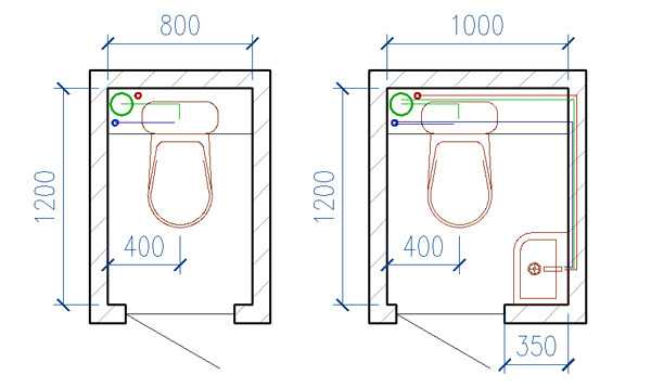 Стандартные размеры туалета - все о канализации