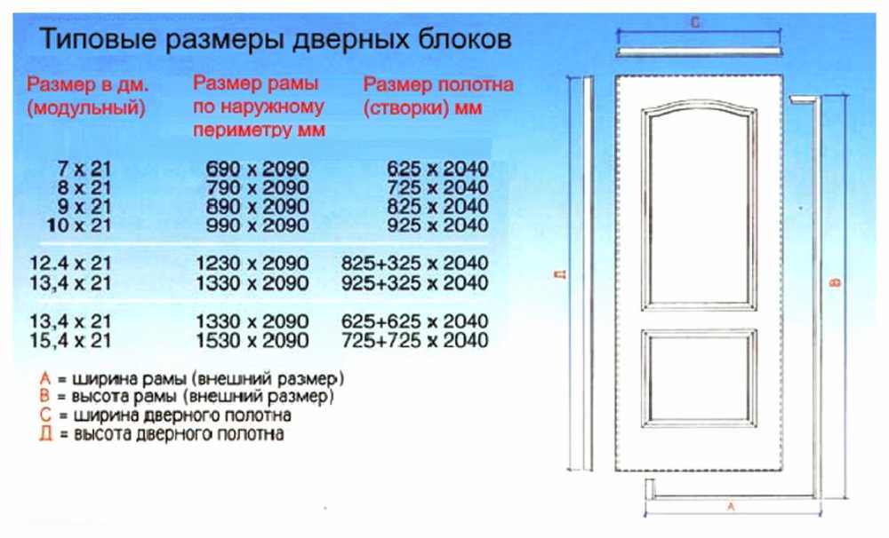 Размеры межкомнатных дверей по гост: требования стандартов