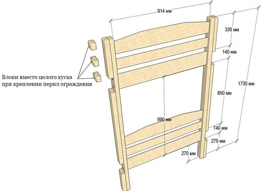 Двухъярусная кровать своими руками: материалы, чертежи, особенности и разновидности конструкций