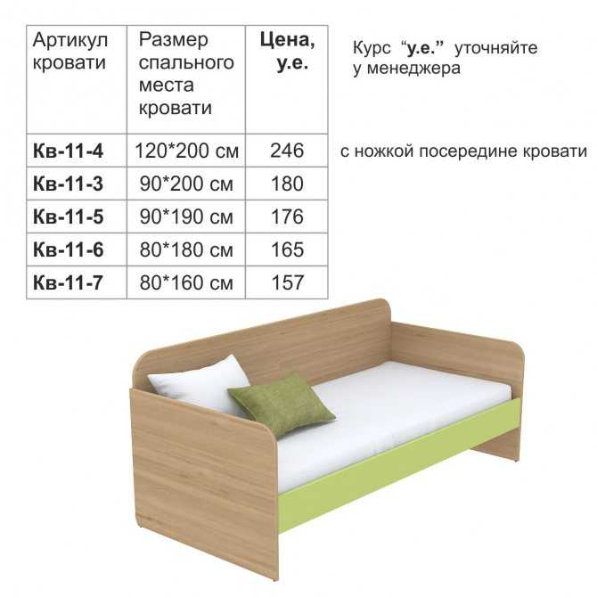 Размеры детской кровати: какие бывают, как правильно подобрать