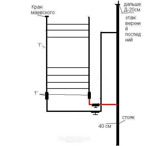 Схемы подключения полотенцесушителя лесенка с нижним подключением