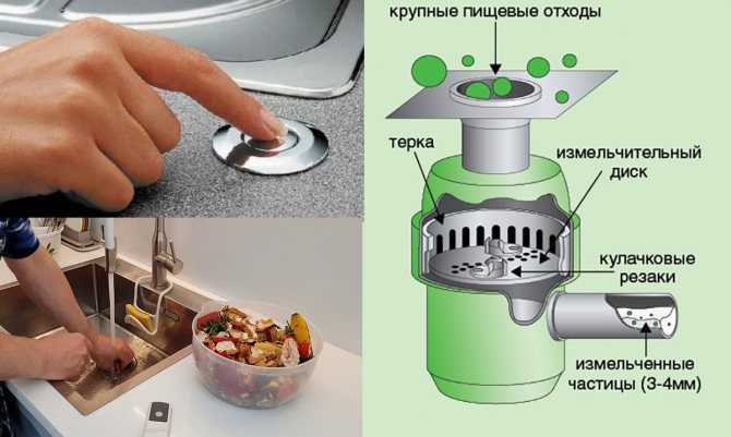 Как выбрать измельчитель пищевых отходов для кухонной мойки? топ 5 моделей | обзоры бытовой техники на gooosha.ru