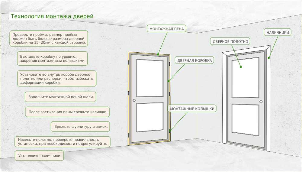 Размеры проема для входной двери: расчет расстояния при расширении, как отделать дверной проем под металлическую дверь