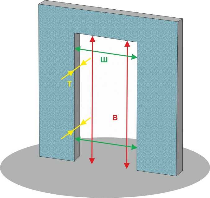 Дверные проемы (131 фото): стандартный вариант из гипсокартона, как сделать проем возле окна и обшить его гипсокартоном