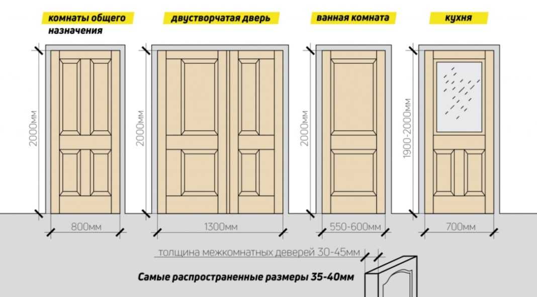 Дверная коробка — размеры, конструкции, особенности монтажа