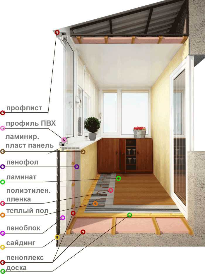 Системы хранения на балкон
