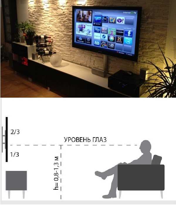 На какой высоте вешать телевизор? оптимальное расстояние от пола. высота установки на стене в гостиной и других помещениях