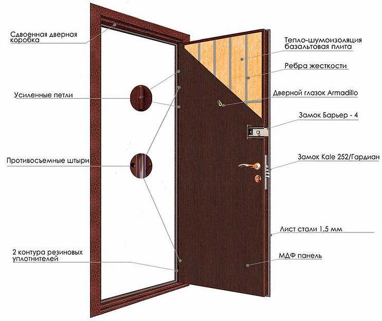 Пошаговая инструкция по снятию балконной двери, подлежащей замене
