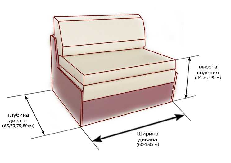 Размеры кухонных диванов