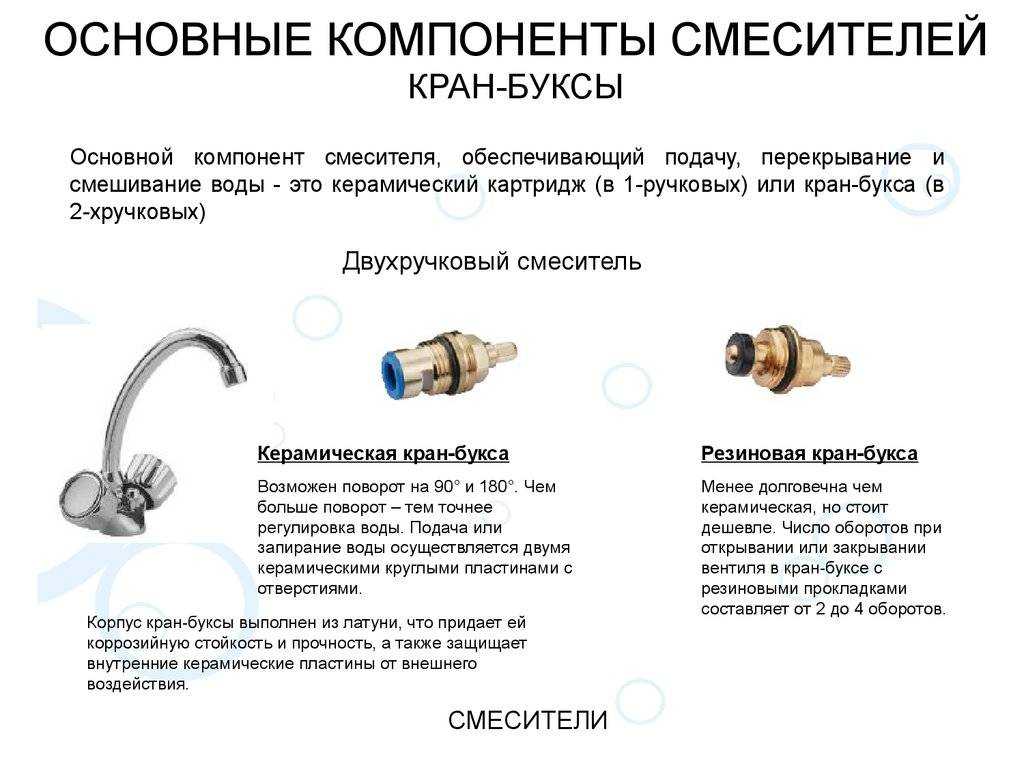 Смесители для ванной: страны-производители, рейтинг моделей, какой вариант российского производства выбрать, модели g-lauf