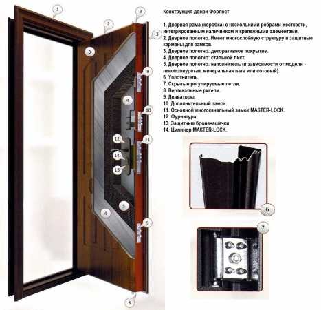 Металлические входные двери в дом в москве: цены и фото. купить входную дверь в частный дом с установкой