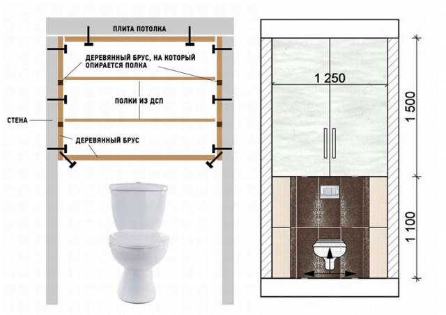 Нюансы установки сантехнических лючков для ванной и туалета