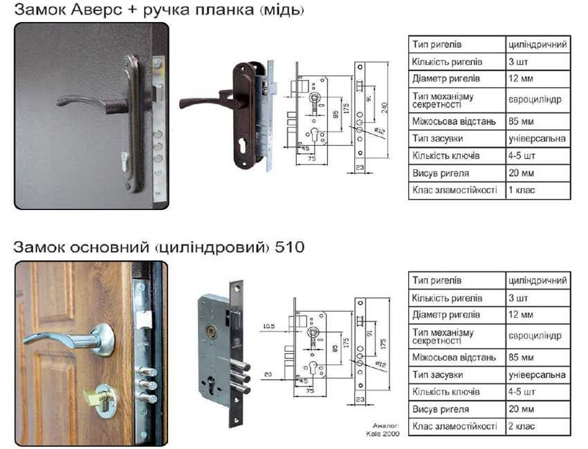 Установка электромеханического замка: комплектация устройства и основные стадии работы