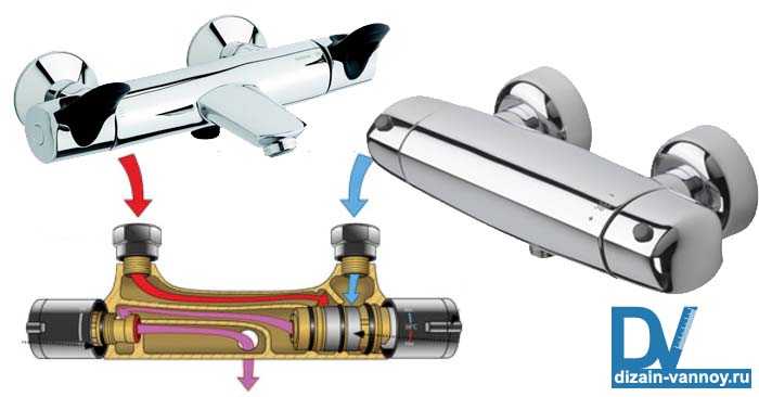 Гигиенический душ с термостатом: термостатический смеситель скрытого монтажа, как подключить встроенный вариант в туалете