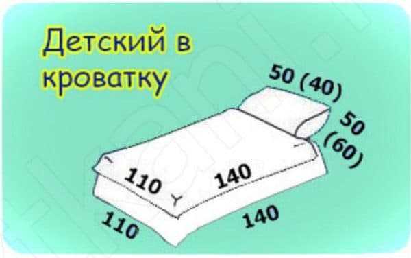 Размеры детского постельного белья в кроватку (для новорожденных)