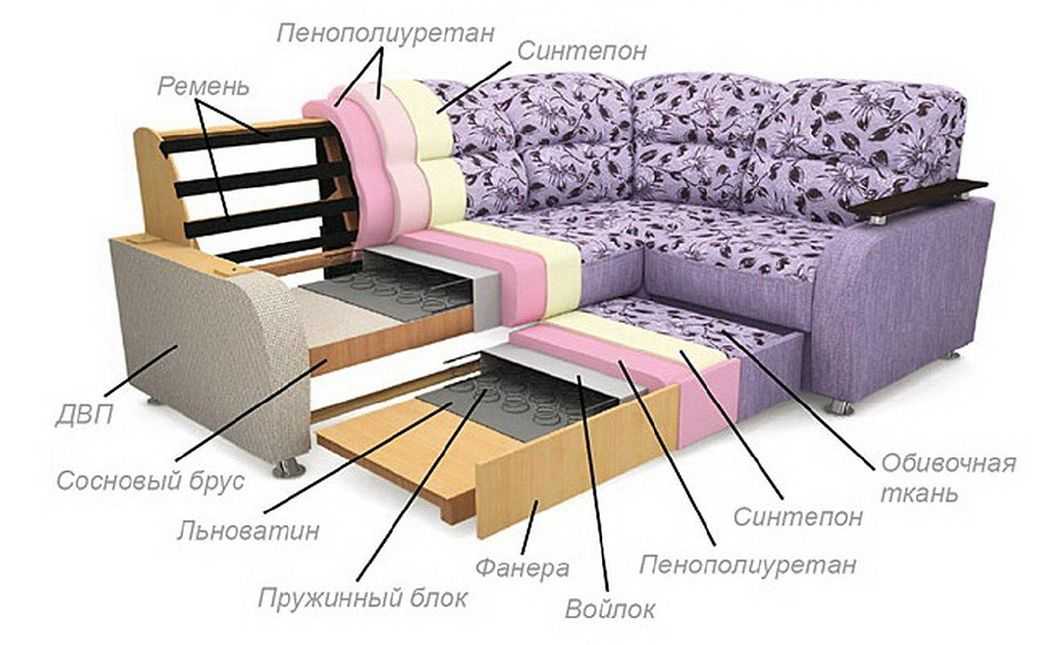 Диван со спальным местом на кухню (84 фото): выбираем кухонный диванчик-кушетку и диван-кровать, особенности кожаных моделей «феникс», «метро» и «токио»