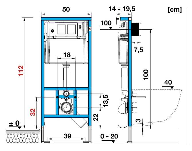 Размер инсталляции для унитаза в квартире: стандартные габариты короба для навесного унитаза в туалете, минимальные значения