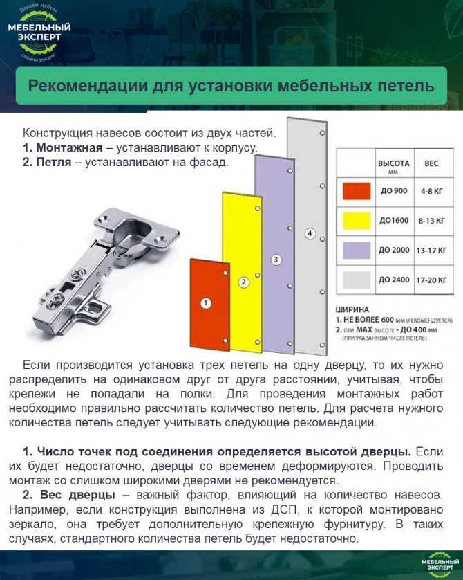 Топ 16 лучших петель для межкомнатных дверей на 2021 год