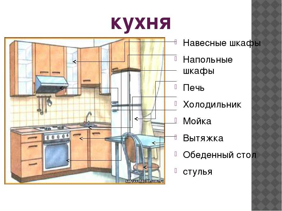 Угловой навесной шкаф для кухни (27 фото): как выбрать кухонный верхний шкаф? как повесить подвесную модель?
