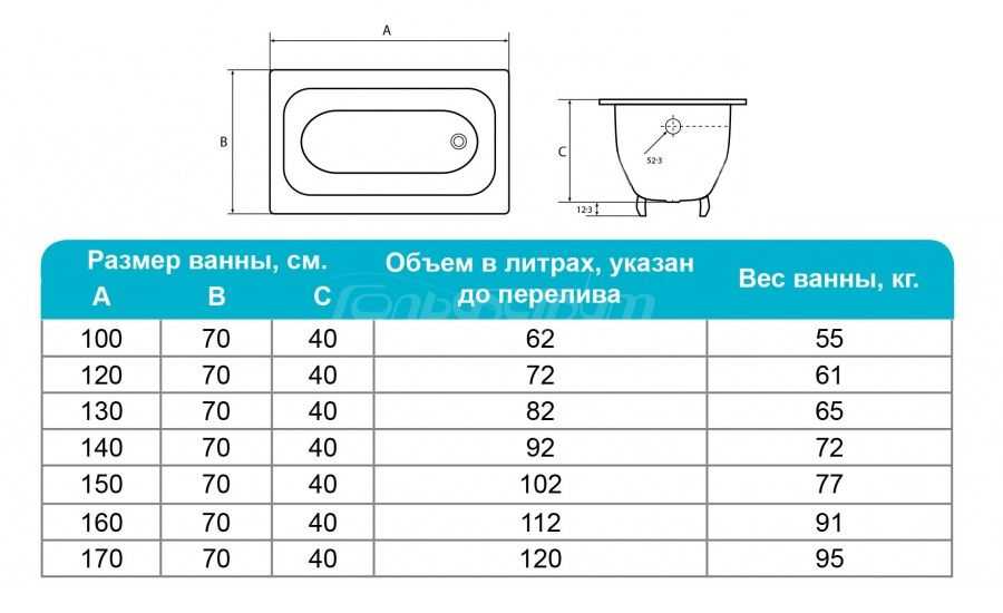 Сколько литров в ванне? как посчитать? примеры расчётов с формулами