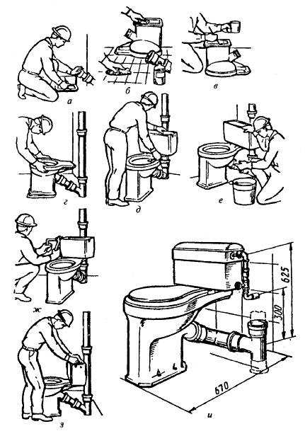 Монтаж раковины: виды конструкций и пошаговая инструкция