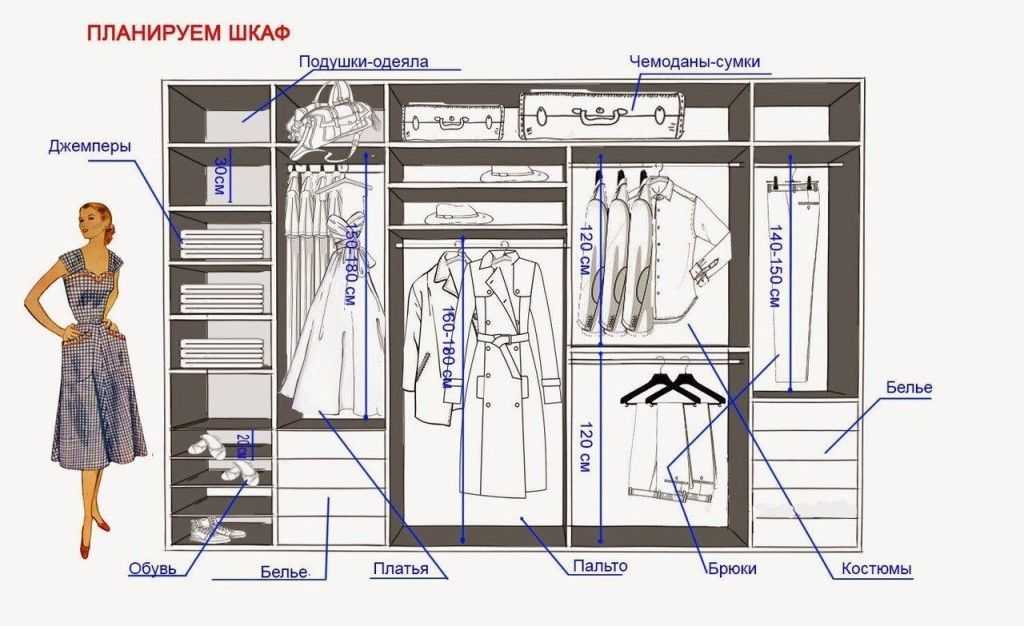 Советы по обустройству гардеробных комнат - iambuilding.ru
