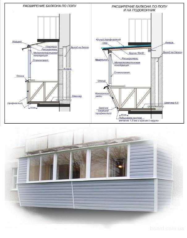 Как узаконить и что является перепланировкой балкона или лоджии