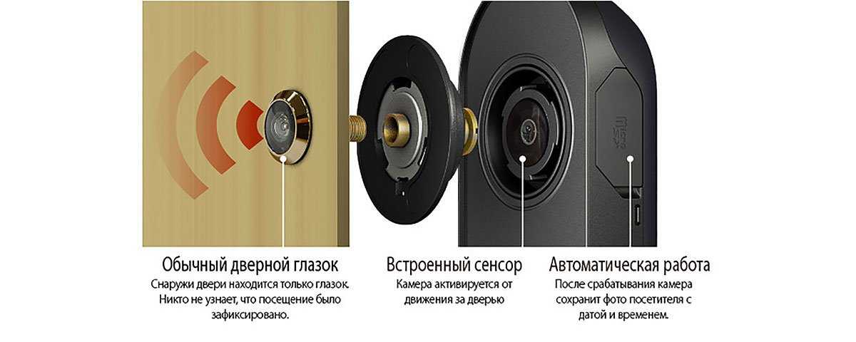 Видеоглазок для входной двери: цифровая камера-глазок в квартиру, проводные электронные модели с датчиком движения