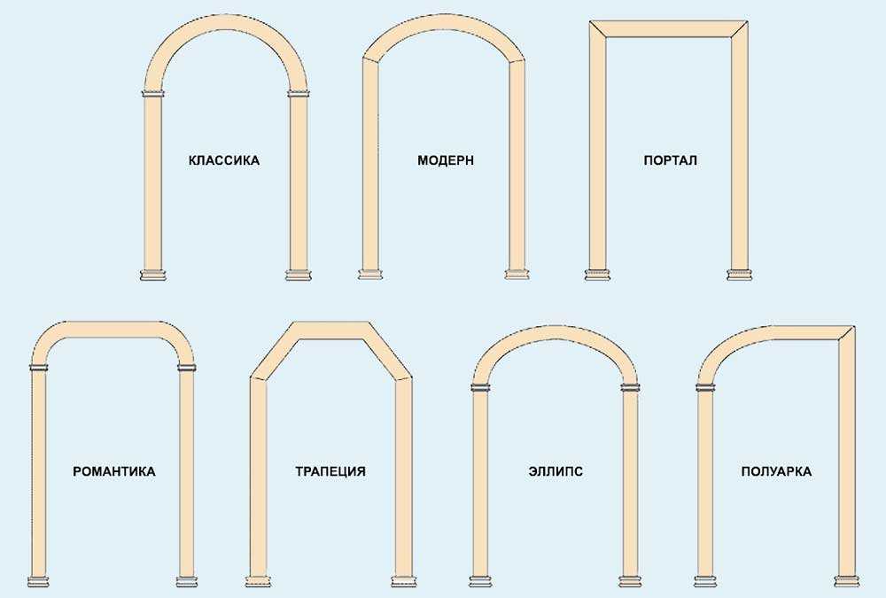 Варианты отделки арки: материалы и технологические нюансы. фото примеров