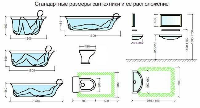 Размеры ванн (48 фото): параметры стандартных и маленьких вариантов, 170х70 и 120х70, евромодели 150х70 и 140х70, акриловые изделия 180х80