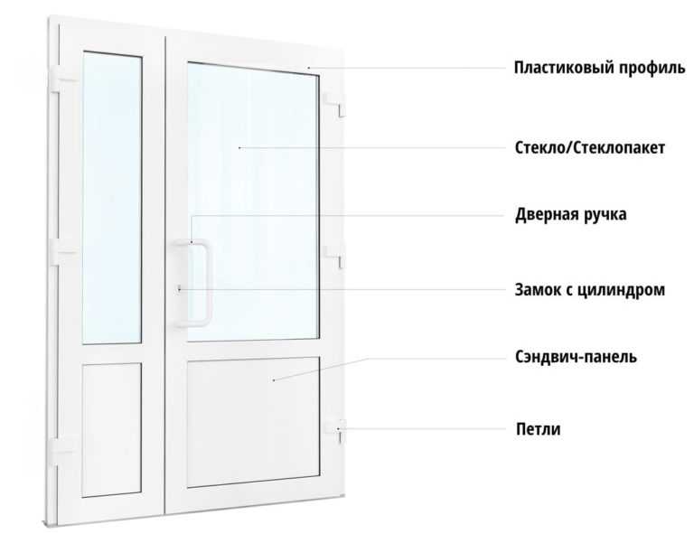 Двери из алюминиевого профиля: виды и свойства, холодные и теплые варианты