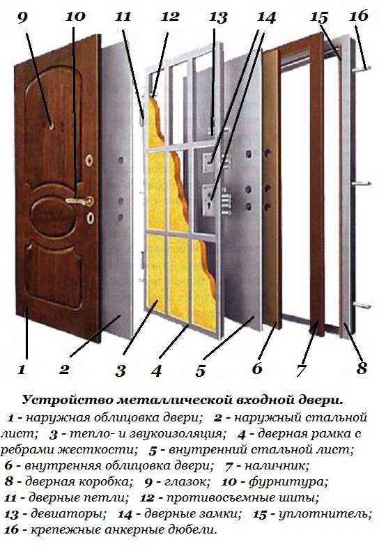Как правильно поставить замки в металлические двери?