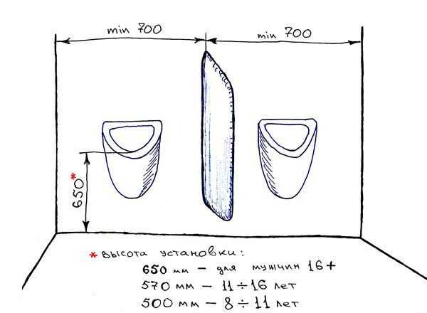 Высота гигиенического душа от пола стандарт. как происходит установка гигиенического душа в туалете
