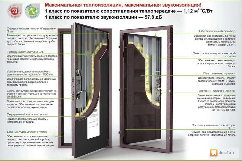 Как выбрать входные металлические двери с шумоизоляцией