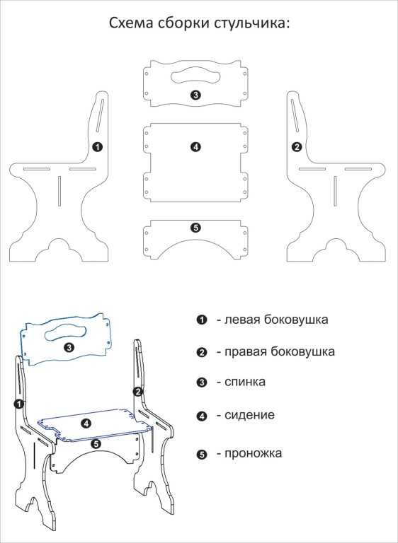 Стул для школьника: разновидности, особенности ортопедического кресла и как правильно его выбрать
