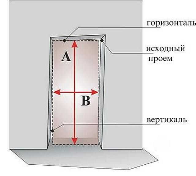 Размеры металлических входных дверей: стандарты и советы. размеры металлических дверей: что важно знать